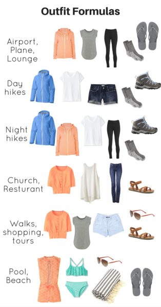 Outfit Formulas